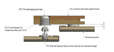 removable panel fixings|Designed for removable panels, the award winning Fastmount .
